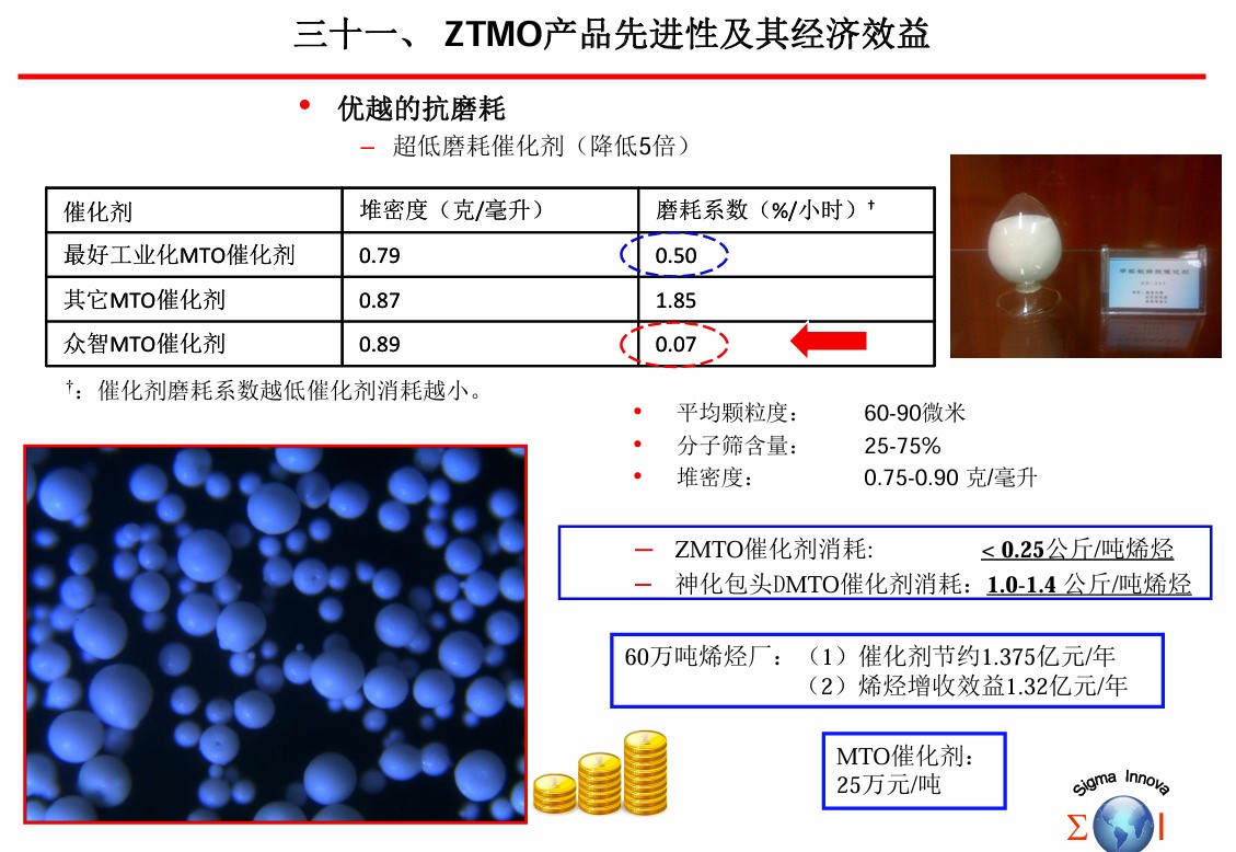 MTO催化剂及工艺解决方案